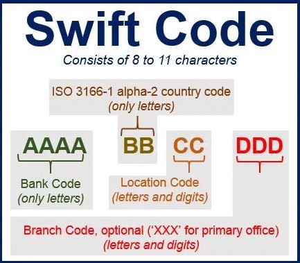 ما هو السويفت كود Swift code