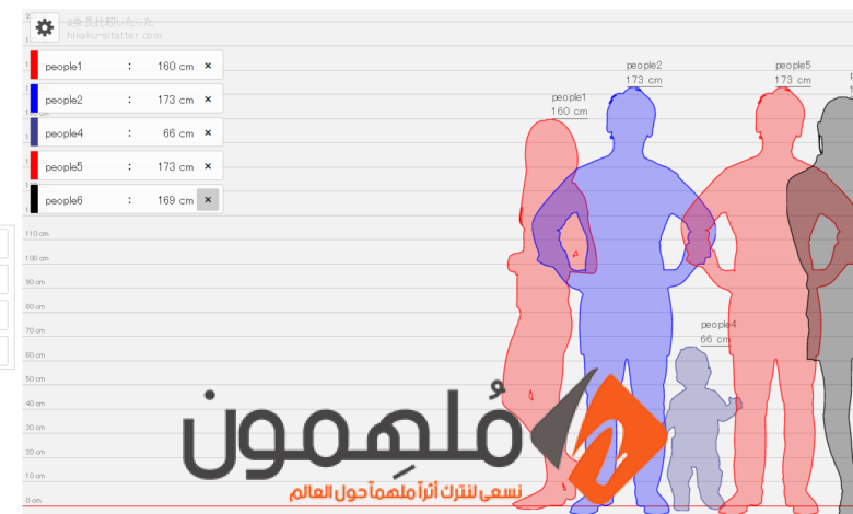 رابط موقع قياس فرق الطول بين شخصين hikaku-sitatter.com